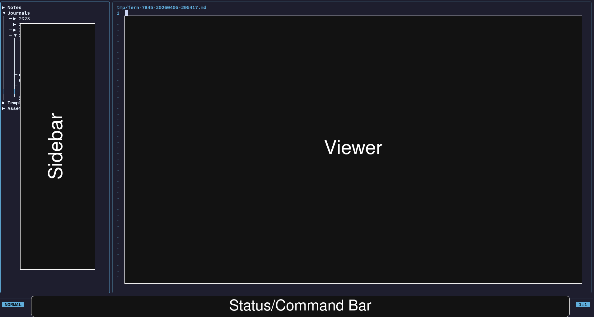 The Fern interface, showing the Sidebar on the left, the Viewer in the centre, and the Status/Command Bar along the bottom